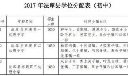 遂溪县学位分配方案最新爆料,公平分配，优化教育资源
